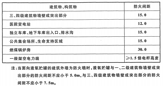 医用气体-建筑及构筑物(图2)